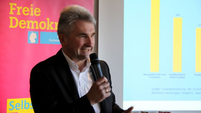 Andreas Pinkwart, FDP